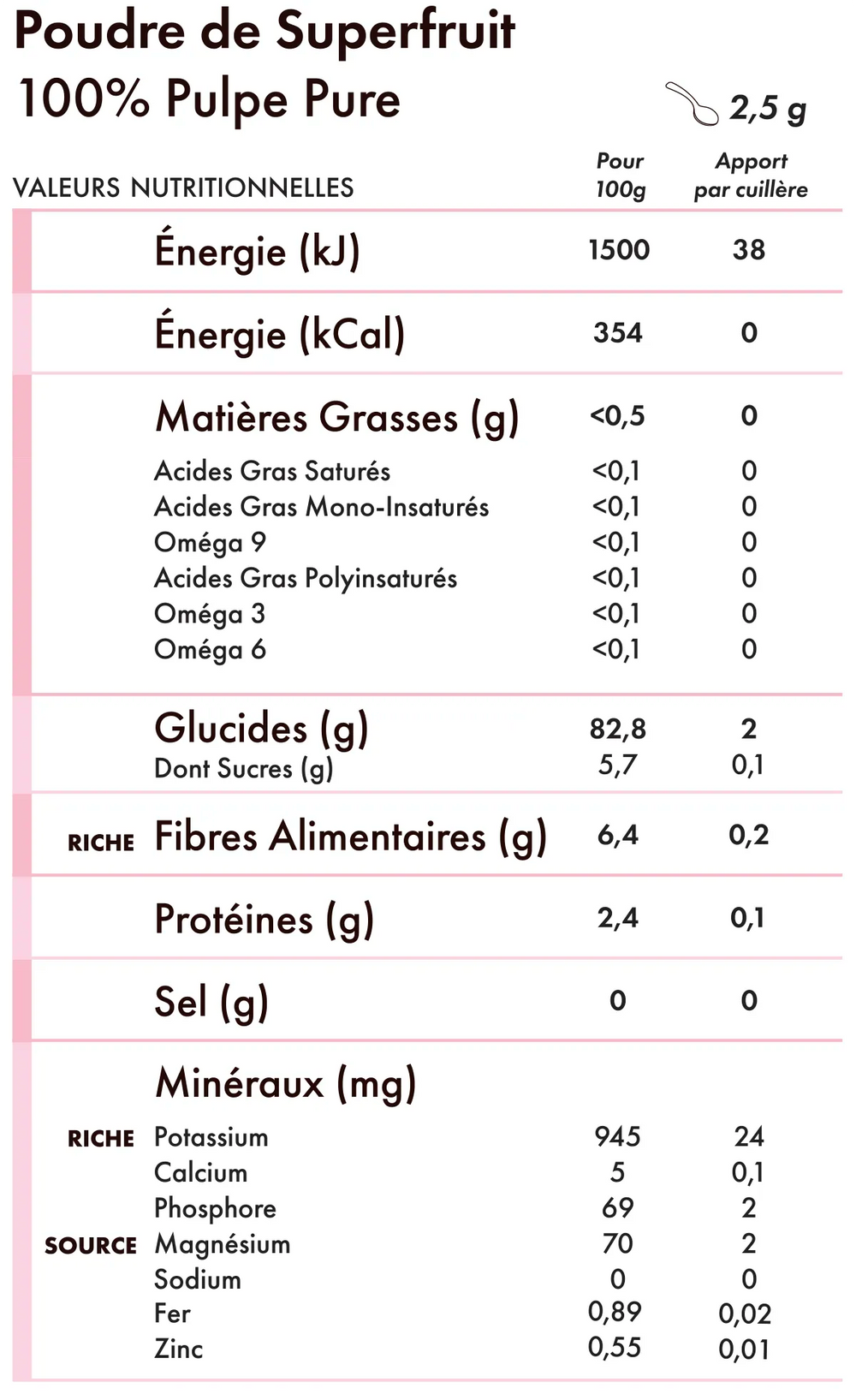 Tableau des valeurs nutritionnelles