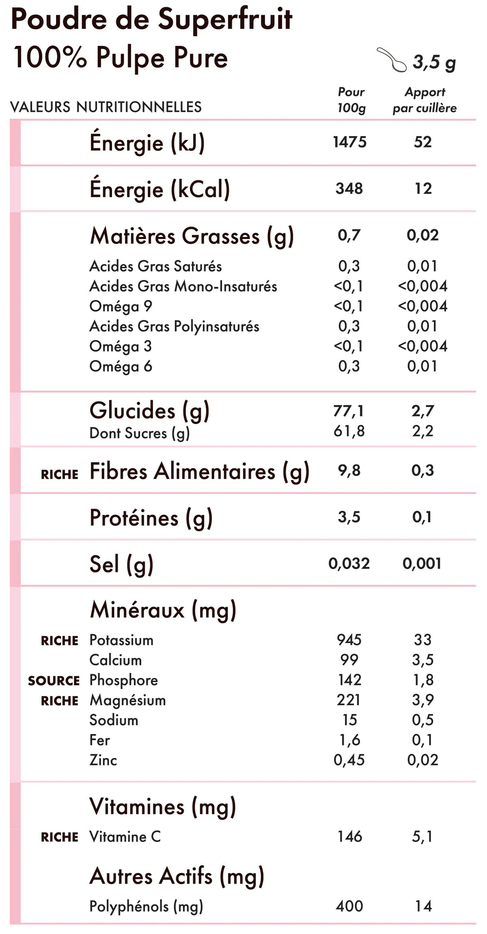 Tableau des valeurs nutritionnelles