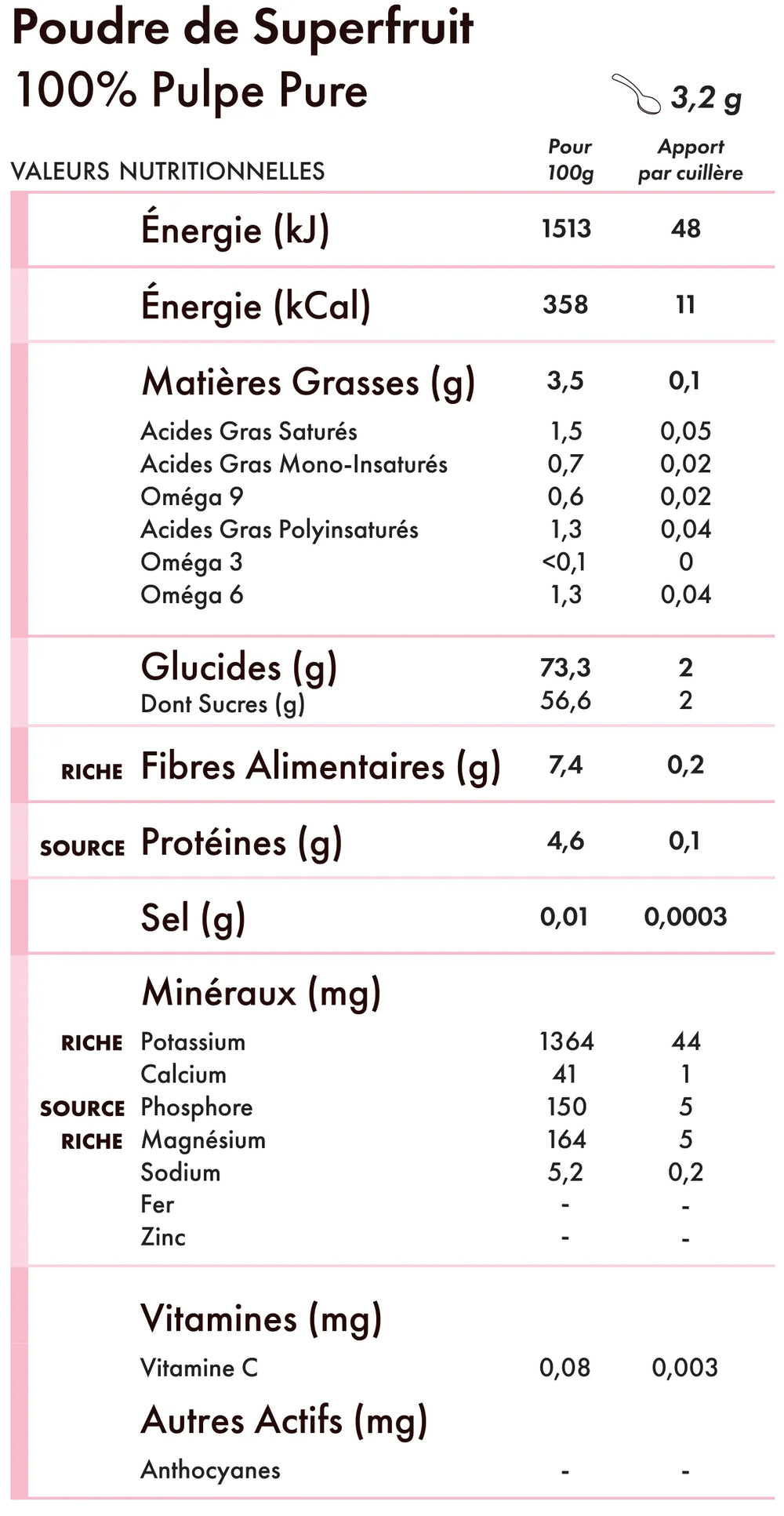 Tableau des valeurs nutritionnelles