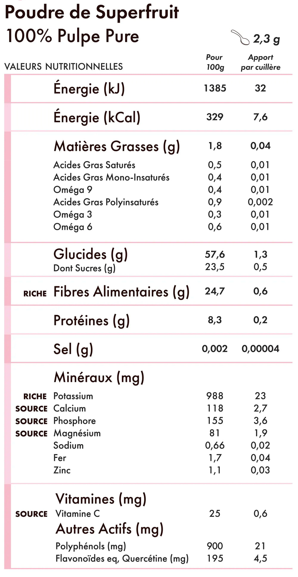 Tableau des valeurs nutritionnelles