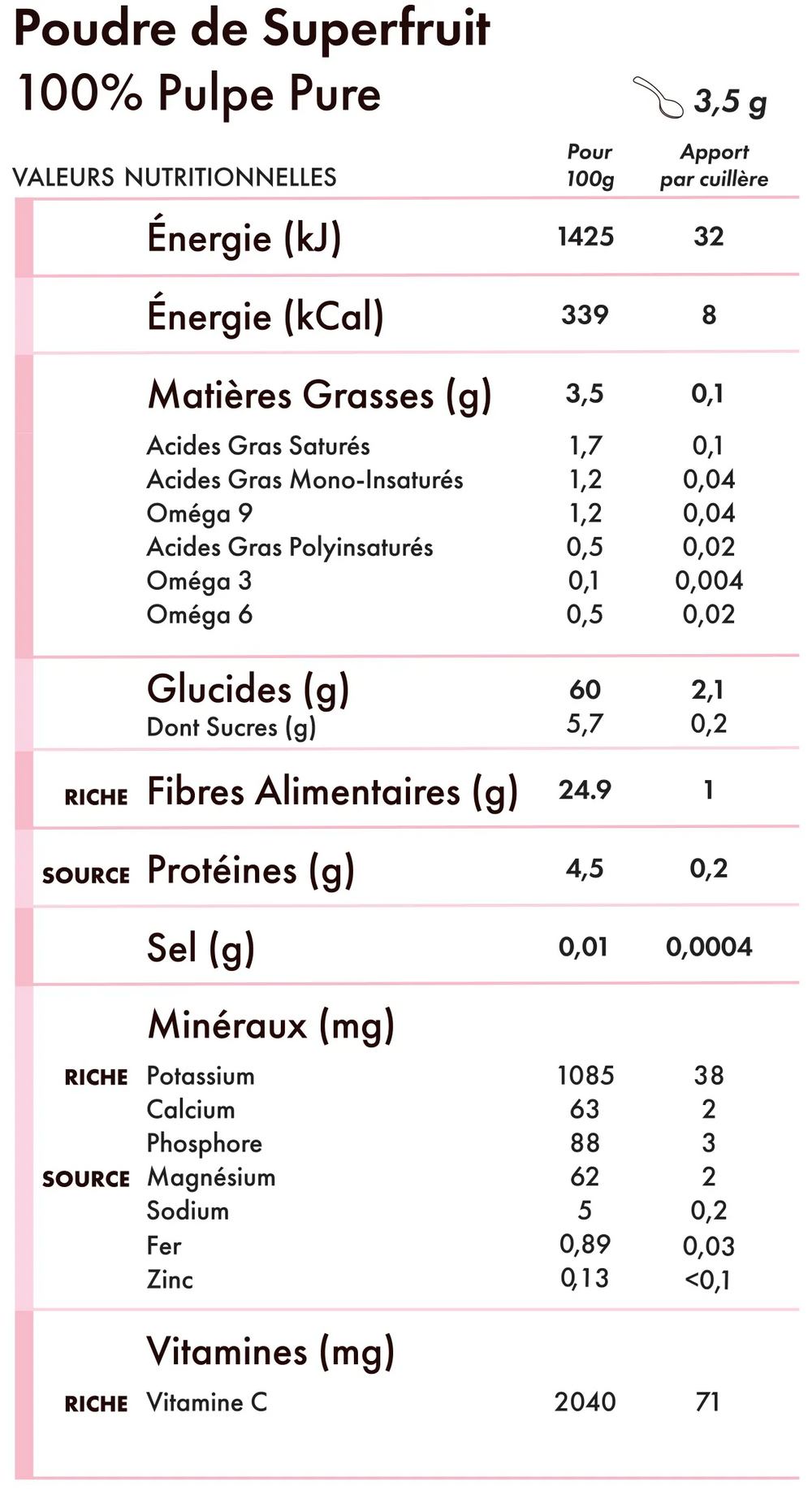 Tableau des valeurs nutritionnelles