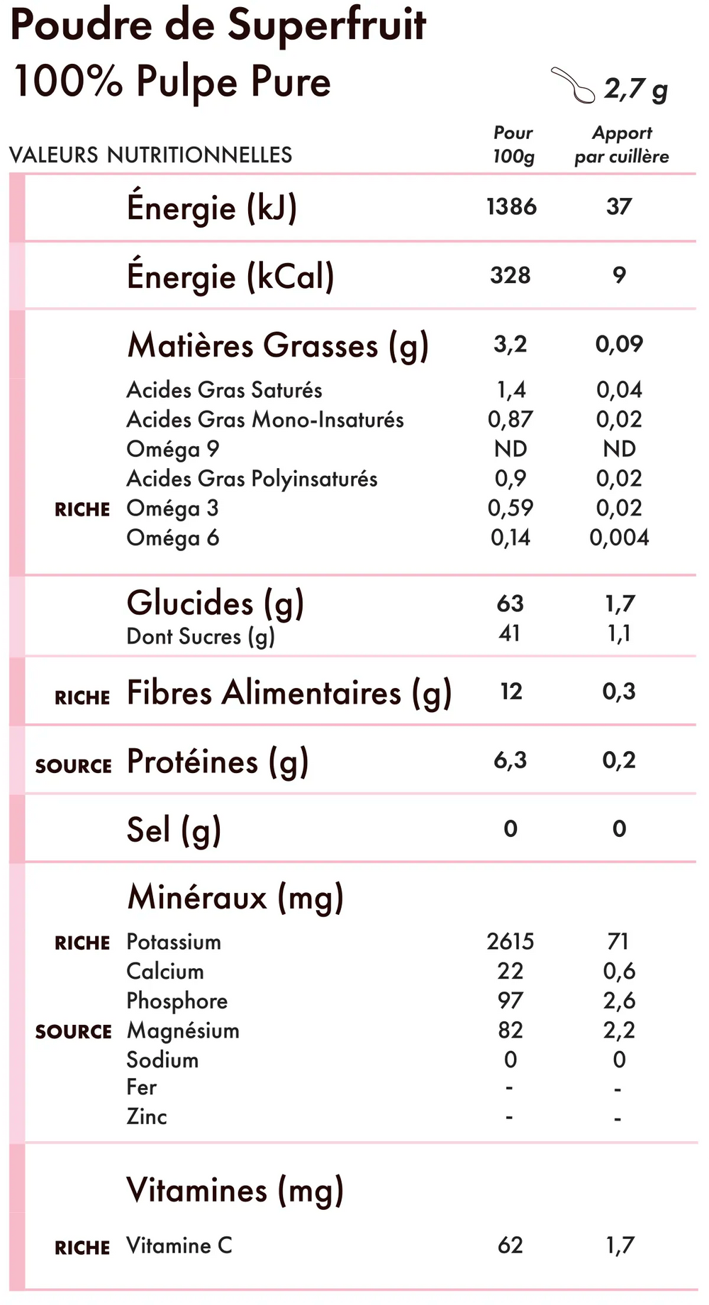 Tableau des valeurs nutritionnelles