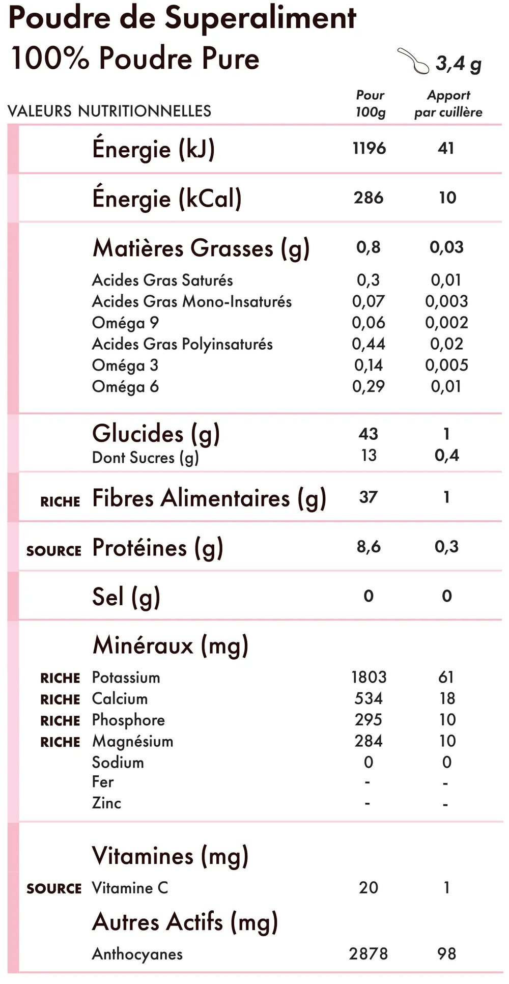 Tableau des valeurs nutritionnelles