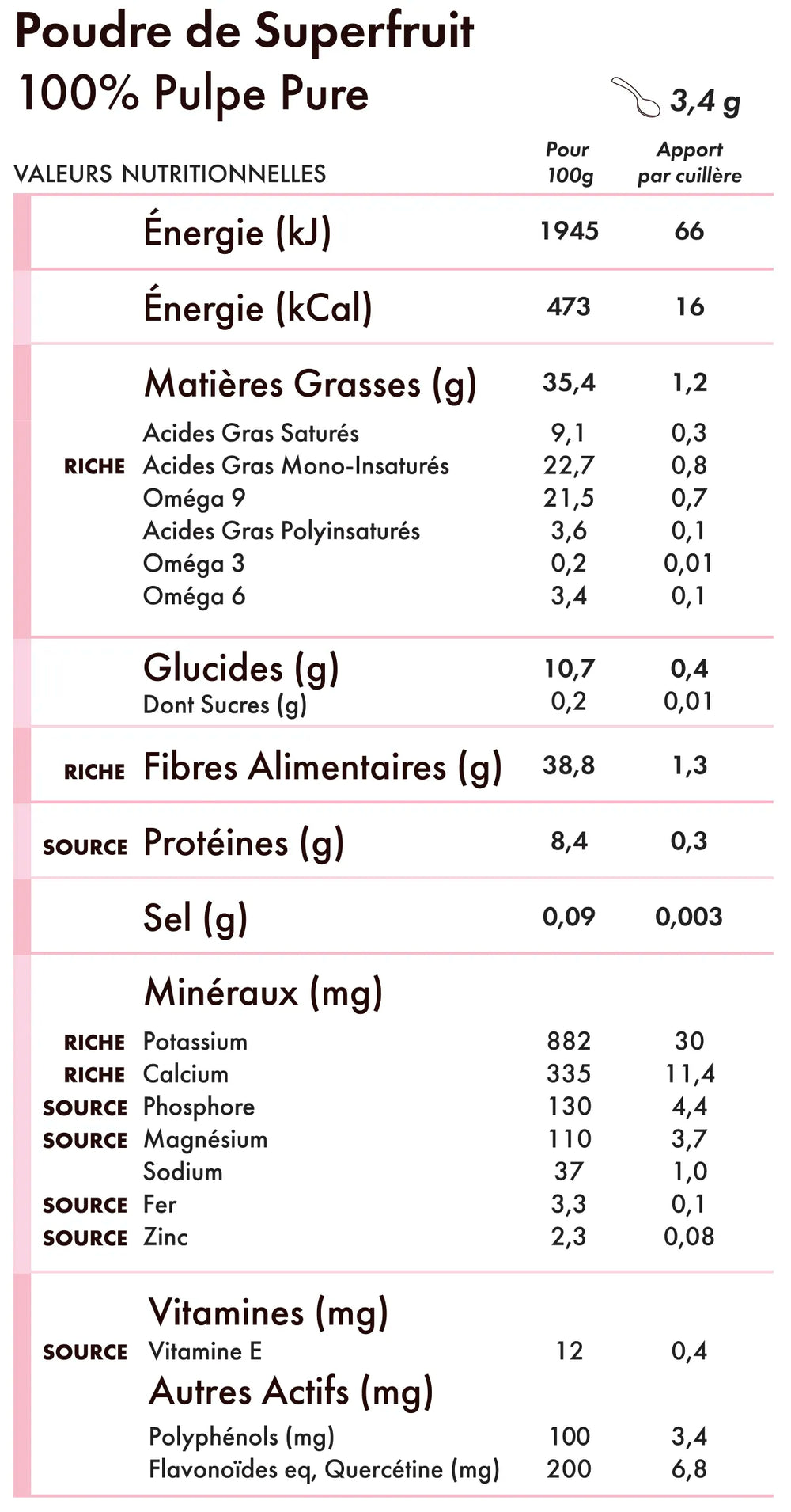Tableau des valeurs nutritionnelles